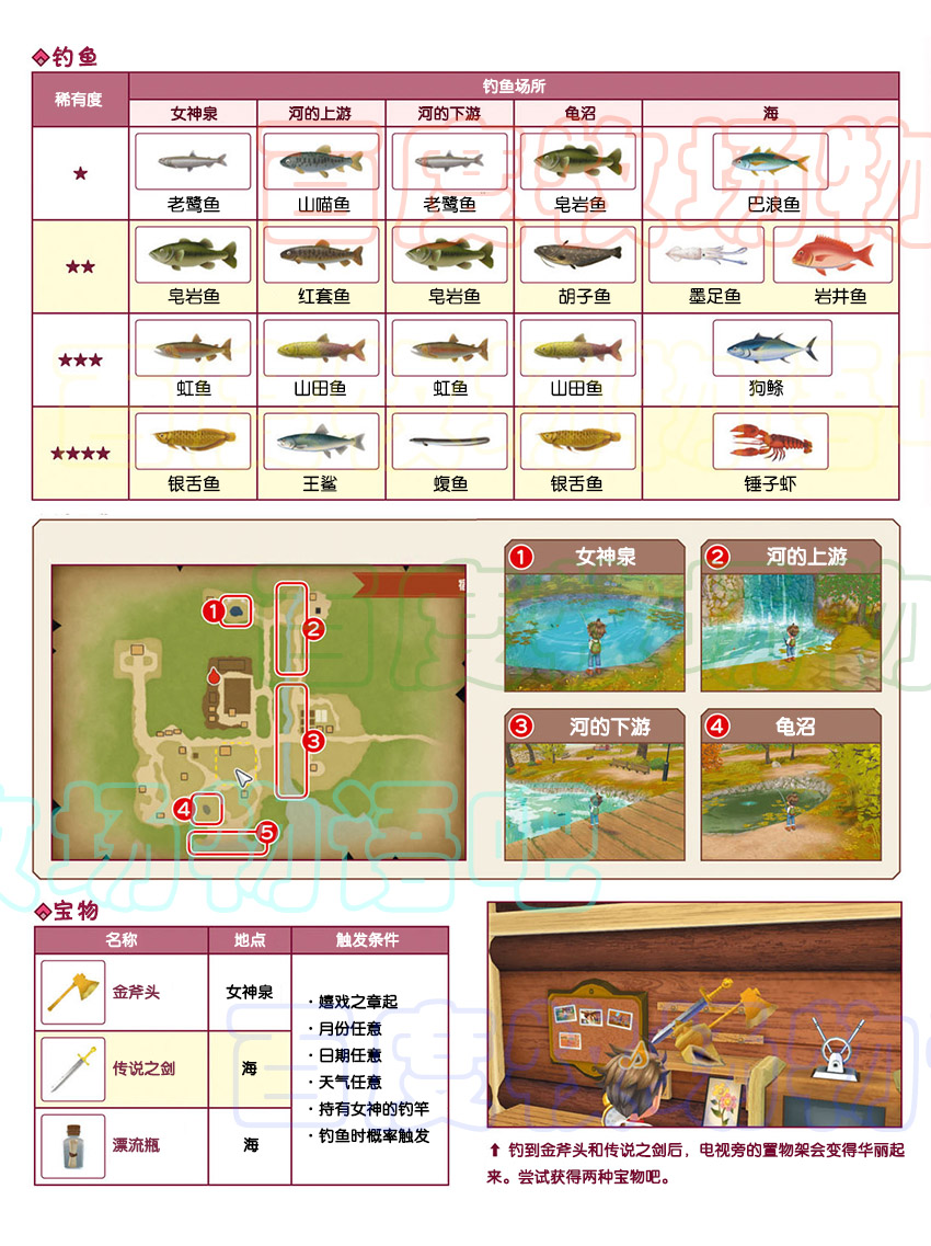 牧场物语Welcome美丽人生钓鱼攻略 全鱼类分布位置_DD220游戏联盟