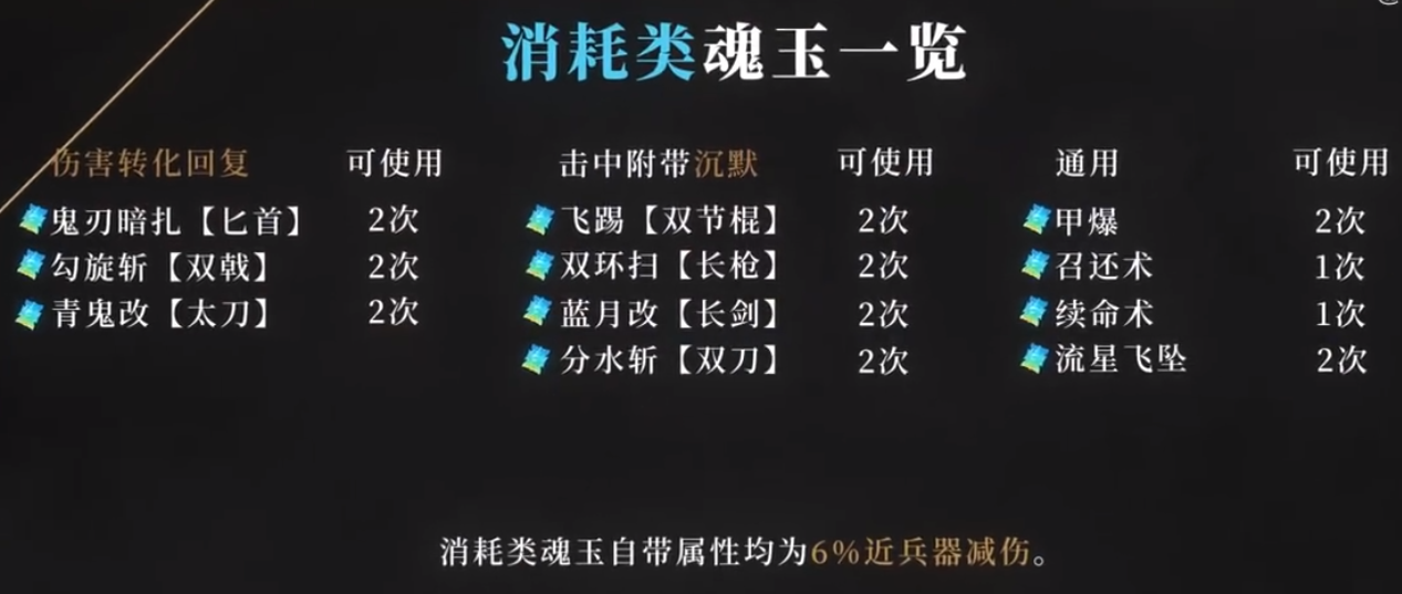 永劫无间消耗类魂玉汇总 消耗类魂玉有哪些_DD220游戏联盟