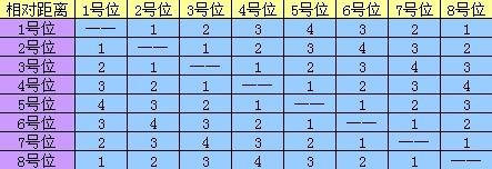 [09期] 三国杀大讲堂之向左走向右走_DD220游戏联盟