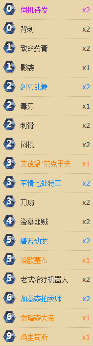 阴影中的舞者 蓝龙贼上传说的详细攻略_DD220游戏联盟