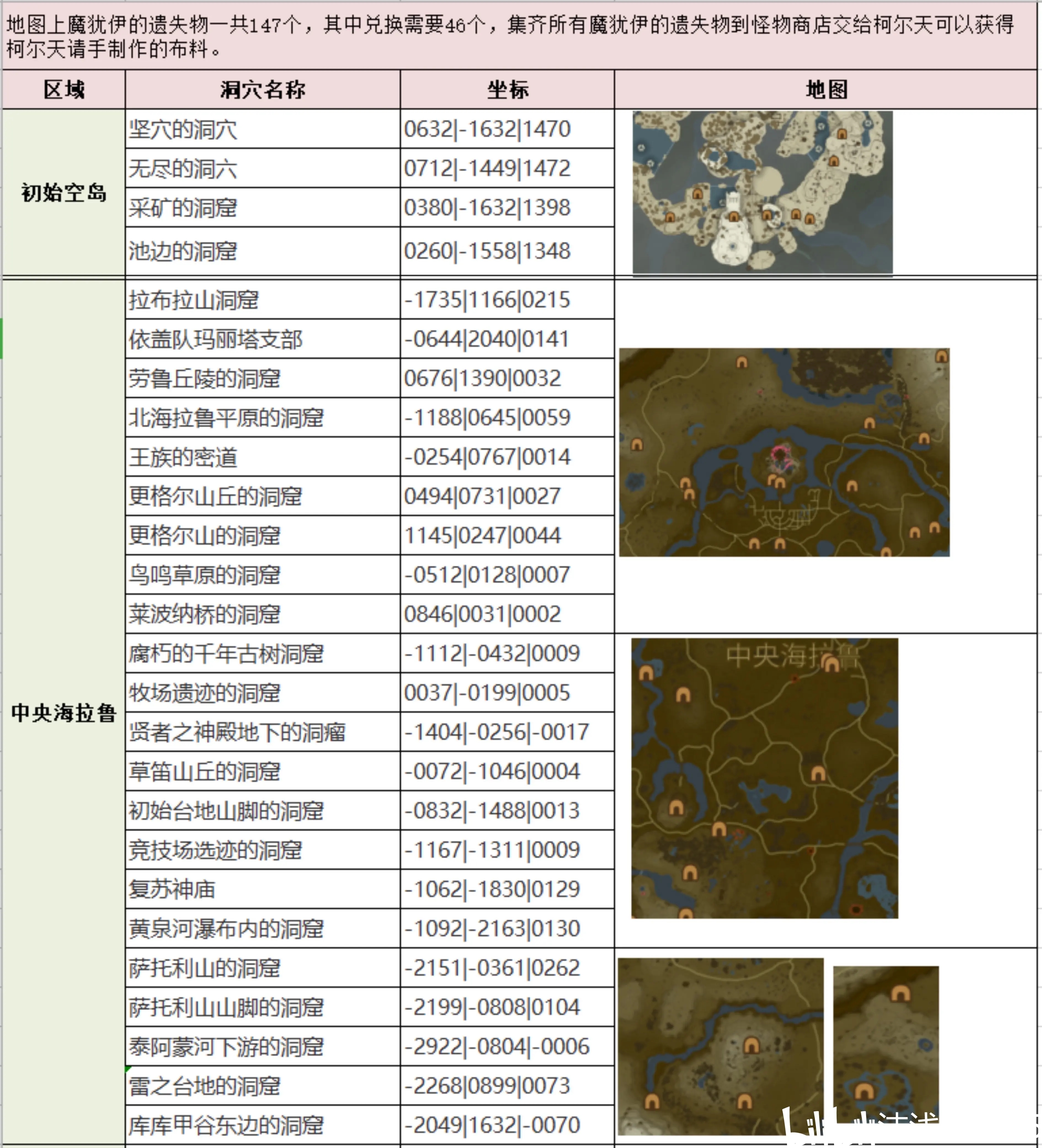 塞尔达传说王国之泪全魔犹伊的遗失物收集攻略_DD220游戏联盟