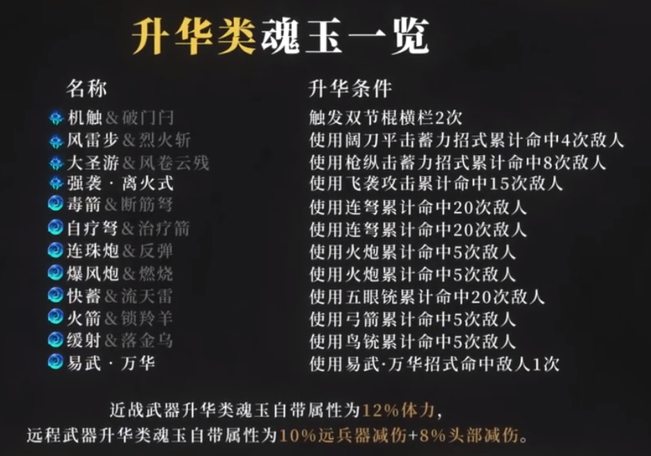 永劫无间升华类魂玉汇总 升华条件大全_DD220游戏联盟