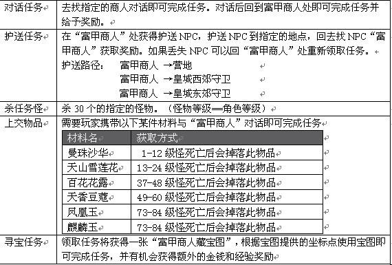 天朝 富甲一方_DD220游戏联盟