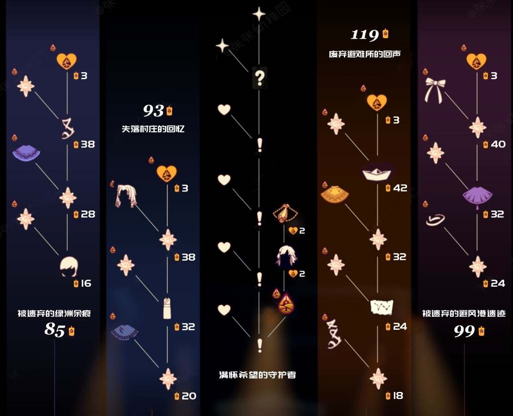 光遇归巢季先祖兑换物品汇总 归巢季先祖兑换图_DD220游戏联盟