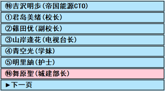 亚洲之子私人按摩全开角色一览表_DD220游戏联盟