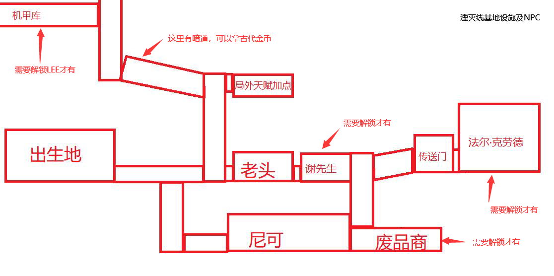湮灭线基地全NPC位置及设施地图一览_DD220游戏联盟