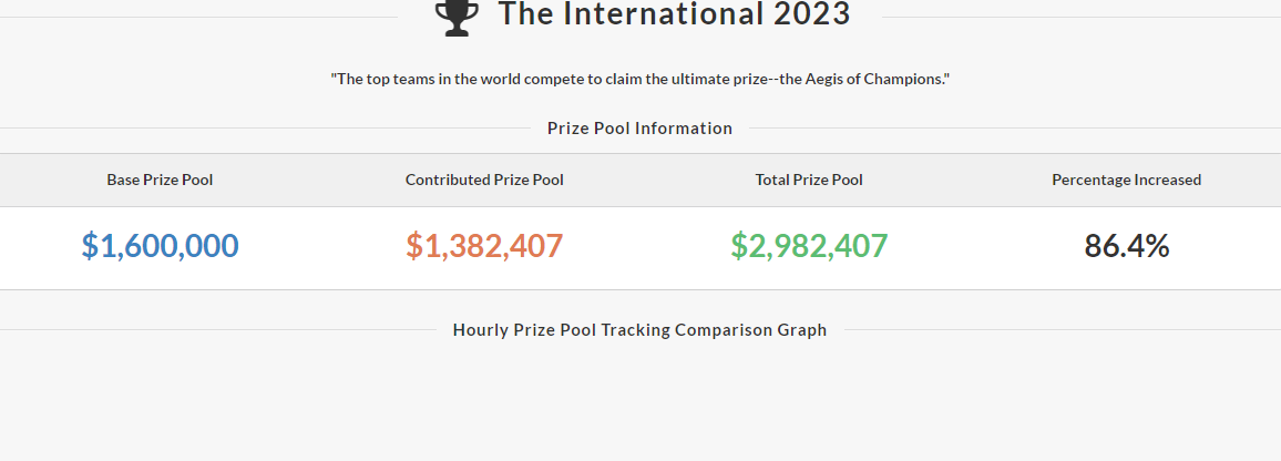 dota2ti12奖金池查询实时地址分享_DD220游戏联盟