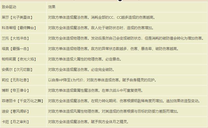 莱莎的炼金工房3全角色致命驱动效果一览_DD220游戏联盟