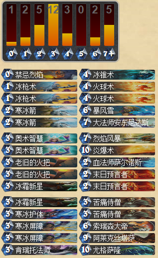 节目效果超级棒的尤格萨隆冰法卡组分享_DD220游戏联盟