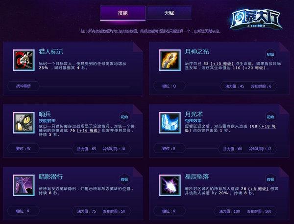 视野控制大师泰兰德技能天赋分析_DD220游戏联盟