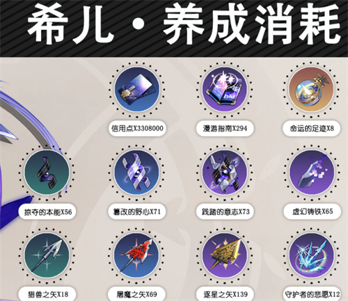 崩坏星穹铁道全角色升级材料汇总 角色突破材料查询表_DD220游戏联盟