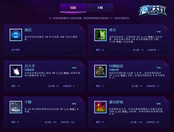 《风暴英雄》玛法里奥攻略：