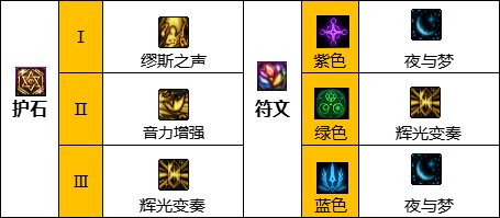 dnf缪斯护石符文搭配选择图分享_DD220游戏联盟