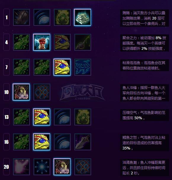 小鱼人贱贱的 风暴英雄奔波尔霸攻略_DD220游戏联盟