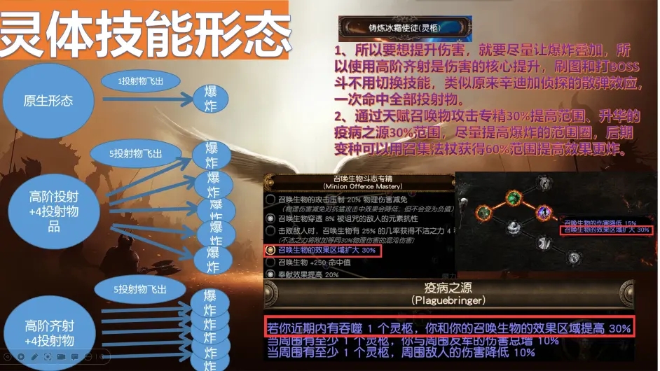 流放之路S22灵体召唤BD开荒到毕业全通攻略汇总_DD220游戏联盟