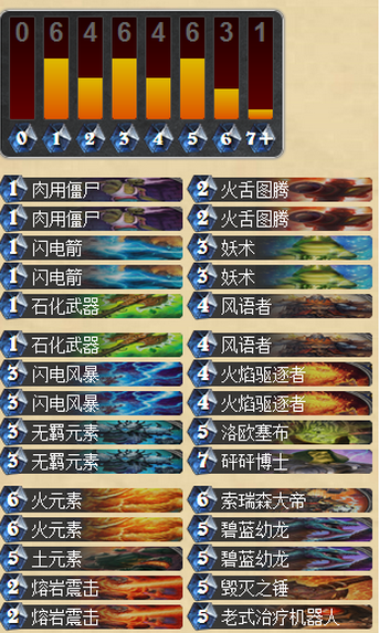 萨满真的要崛起了吗 新版萨满卡组猜想_DD220游戏联盟