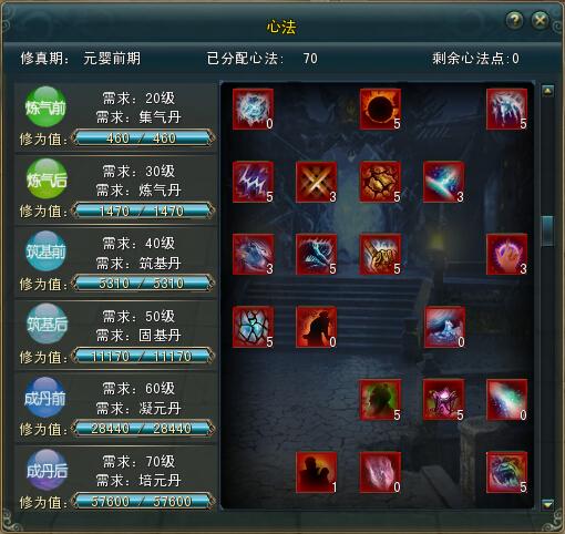 功夫不忘老战友-天师80心法分配（大家来讨论）_DD220游戏联盟