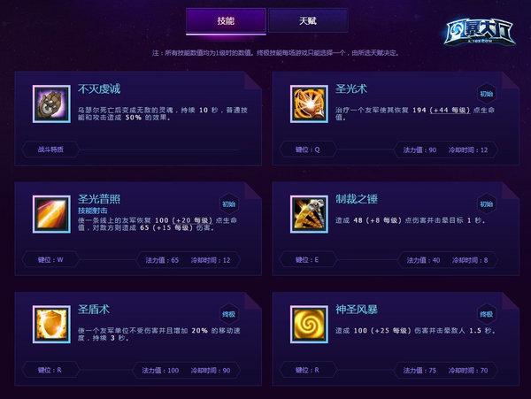 《风暴英雄》乌瑟尔大师级攻略心得