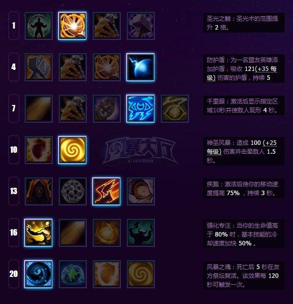 乌瑟尔推荐天赋点法