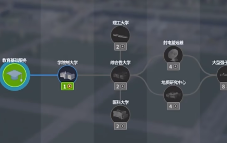 城市天际线2教育系统玩法攻略 教育系统怎么玩_DD220游戏联盟