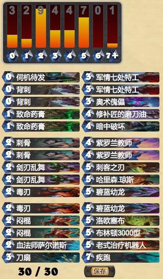 斩杀娱乐两不误 信仰贼创造新奇迹_DD220游戏联盟