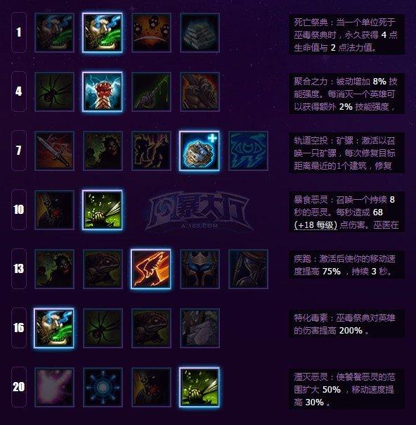 《风暴英雄》巫医纳兹波攻略:巫毒的使用心得