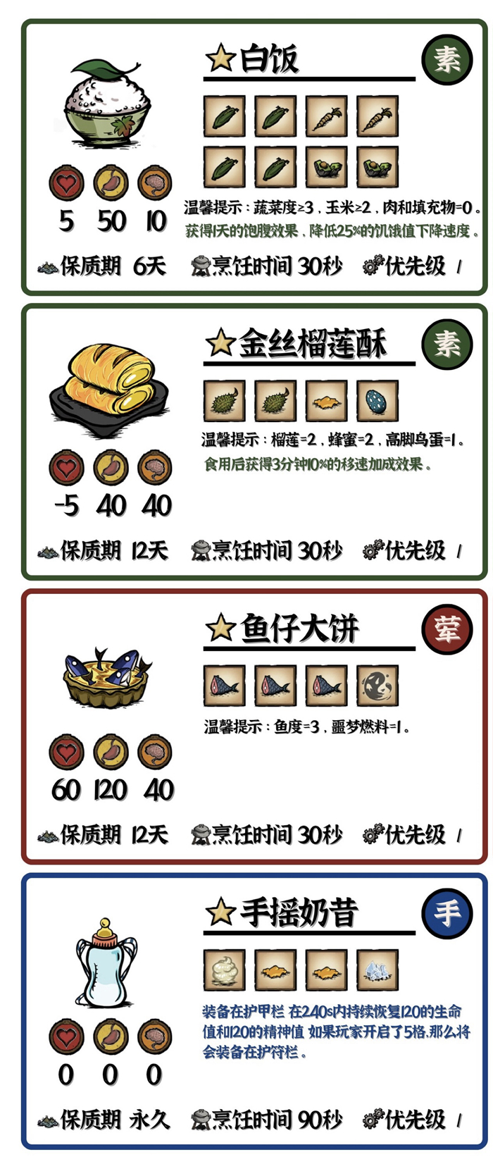 饥荒海洋传说MOD食谱效果汇总 全料理制作方法_DD220游戏联盟