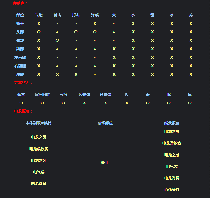 正确狩猎电龙姿势 手把手教你如何攻其弱点_DD220游戏联盟