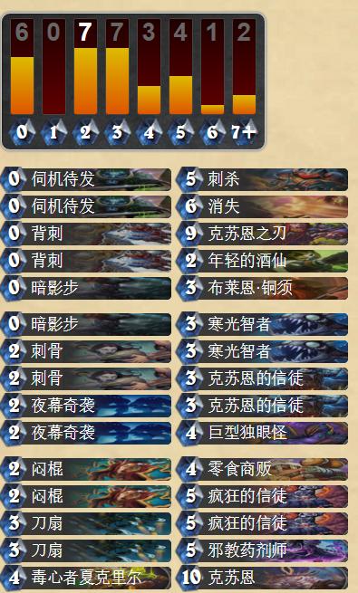 狂野标准都可用 克苏恩疲劳贼卡组分享_DD220游戏联盟