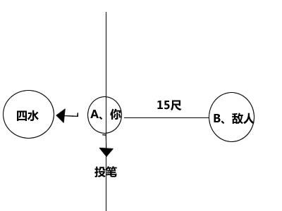 画魂输出技巧:想不到的四水状态手法_DD220游戏联盟