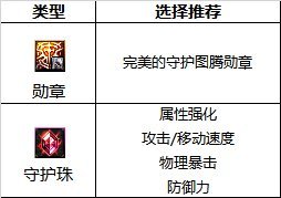 dnf旅人勋章和守护珠怎么选择 旅人勋章守护珠选择搭配攻略_DD220游戏联盟