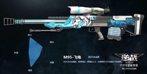 为穿射大师而生 逆战永久M95-飞电·枪械分析_DD220游戏联盟