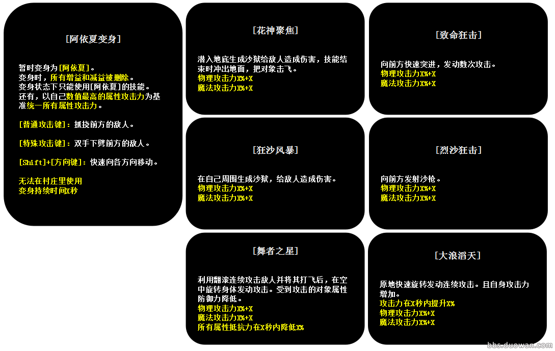 龙之谷沙龙巢穴 沙龙妹子变身技能描述_DD220游戏联盟