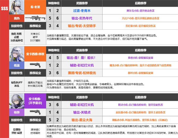 尘白禁区全角色武器选择推荐 武器适配角色一览_DD220游戏联盟