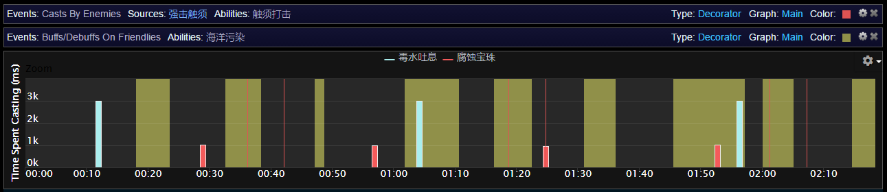 H勇气试炼奶德攻略：各BOSS天赋推荐与细节分享_DD220游戏联盟