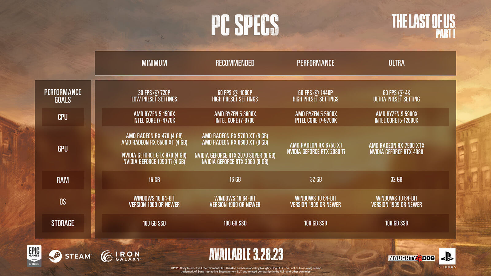 《最后生还者：重制版》PC版外包质量令人担忧_DD220游戏联盟