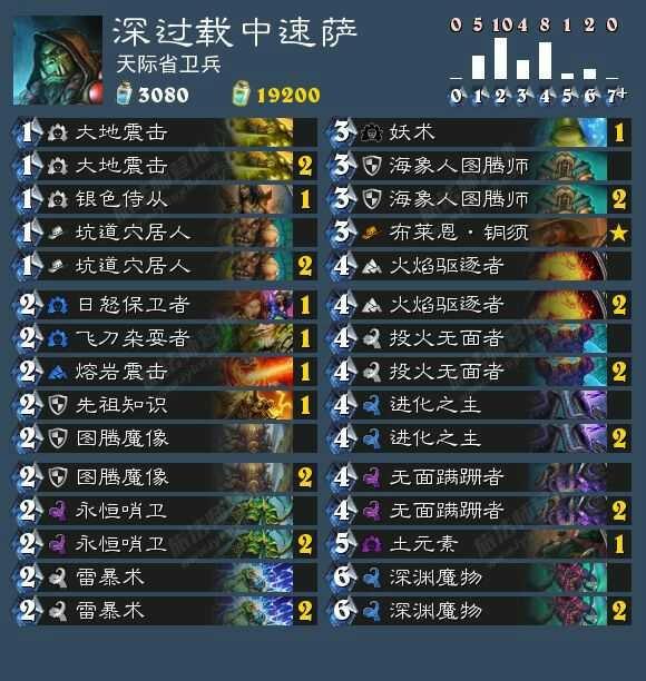 标准模式下 过载中速图腾萨的构筑讨论_DD220游戏联盟