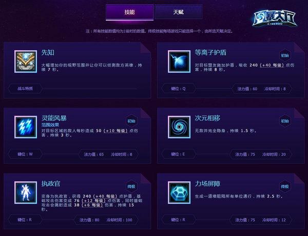 《风暴英雄》塔萨达尔攻略: