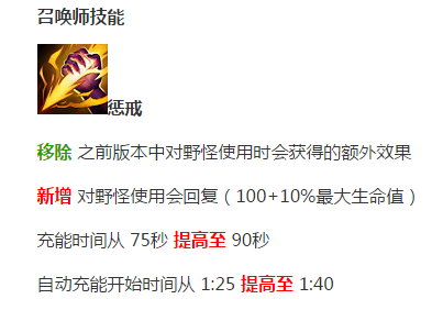 S7上单带惩戒就能逆天？一件装备就打穿_DD220游戏联盟