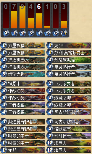 亡语与铺场 外服传说级蛋蛋骑卡组分享_DD220游戏联盟