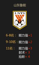 山东鲁能