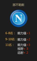 那不勒斯