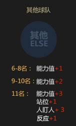 其他球队