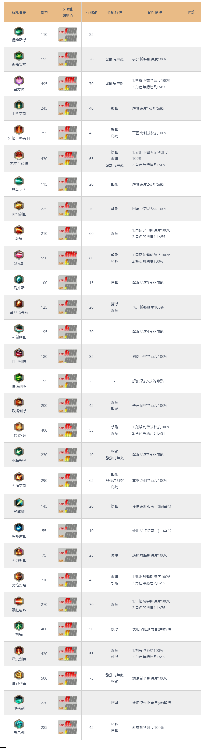 伊苏10亚特鲁技能列表 亚特鲁全技能解锁方法_DD220游戏联盟