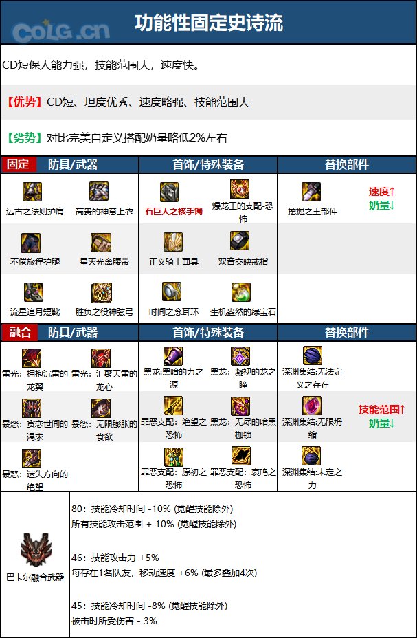 dnf奶弓110版本装备推荐 奶弓110版本装备怎么选_DD220游戏联盟