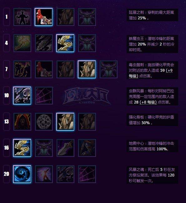 《风暴英雄》阿努巴拉克攻略:强化控制型天赋