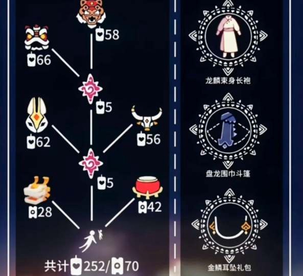 光遇2024春节先祖完整兑换图 兑换物品所需价格一览_DD220游戏联盟