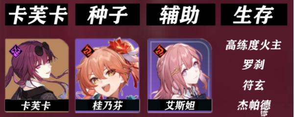 崩坏星穹铁道桂乃芬配队攻略 队伍搭配推荐_DD220游戏联盟