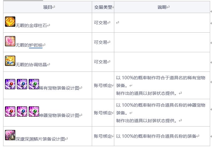 dnf风暴之城通关奖励汇总_DD220游戏联盟