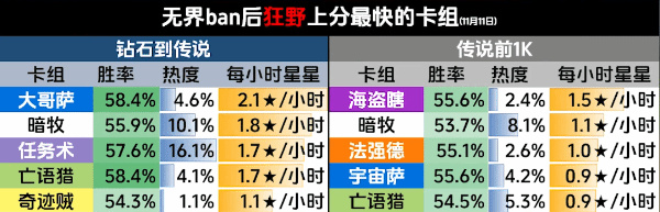 炉石传说狂野模式上分卡组推荐分享_DD220游戏联盟